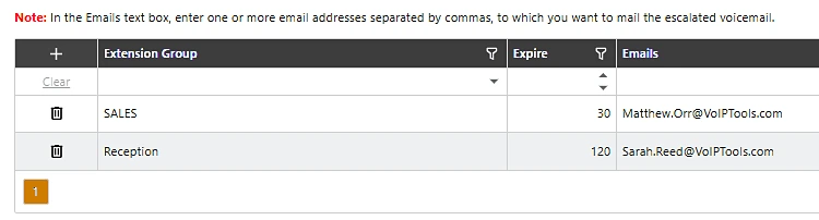 Escalation page with two rules: the SALES group escalating after 30 minutes and the Reception group after 120 minutes, each to an email address