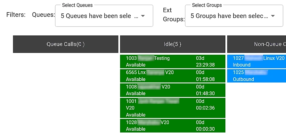 The wallboard filters for queues and extension groups above the Queue Calls and Idle columns