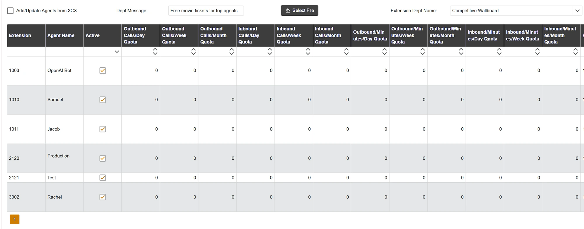 The Agent tab with day, week and month quota columns for outbound calls, inbound calls, outbound minutes and inbound minutes, plus agent photos and a department message field.
