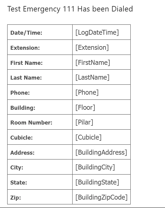 The body of an email alert template that lists date and time, extension, name, phone, building, room number, cubicle and address as variables