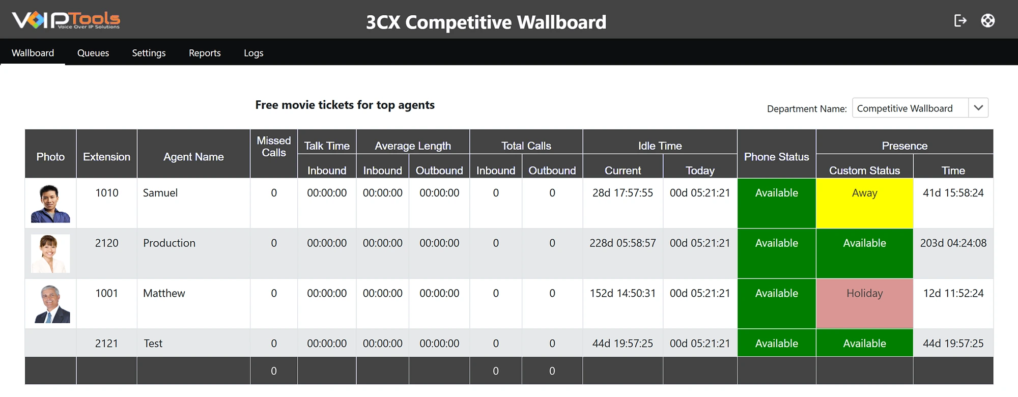 The Competitive Wallboard screen: each agent with photo, extension and name, missed calls, talk time, average call length, inbound and outbound call totals, idle time now and today, phone status and presence, with a department message above the grid and a totals row below.