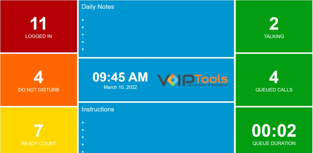 Custom wallboard with counters for logged in, do not disturb, ready, talking, queued calls and queue duration, around Daily Notes and Instructions message panels and a clock