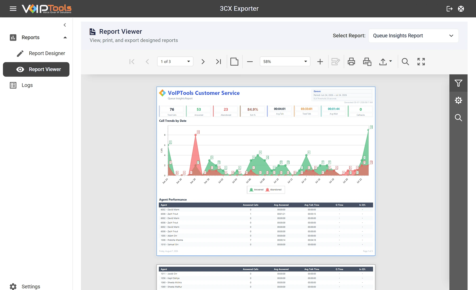 Exporter's Report Viewer showing the built-in Queue Insights report, with totals for calls, answered, abandoned and SLA, a chart of call trends by date and an agent performance table