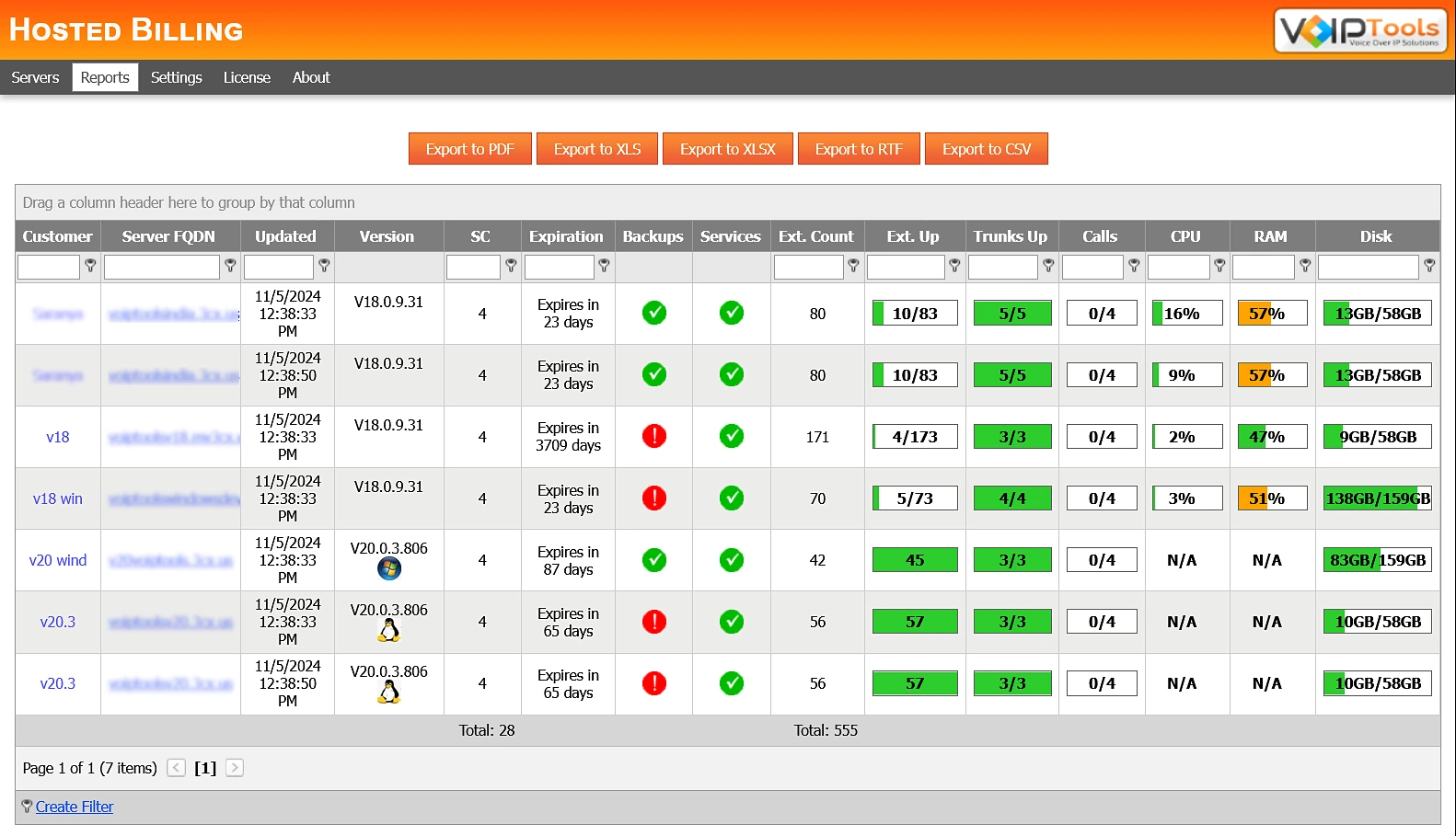 Hosted Billing Reports screen listing hosted 3CX servers with version, simultaneous calls, license expiry, backups, services, extension count, extensions and trunks up, calls, CPU, RAM and disk, with export buttons for PDF, XLS, XLSX, RTF and CSV