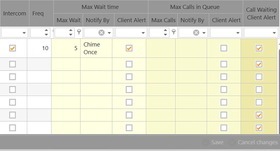 Close-up of the Queues screen showing the Intercom, Freq, Max Wait time, Max Calls in Queue and Call Waiting Client Alert columns