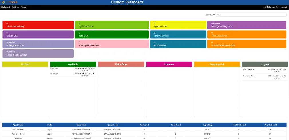 Custom wallboard with colored queue statistic tiles at the top, agent status columns in the middle and an agent statistics table at the bottom