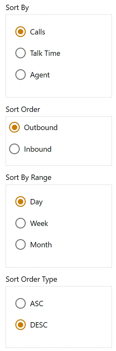 The Sort By, Sort Order, Sort By Range and Sort Order Type options in General settings, set to Calls, Outbound, Day and DESC.