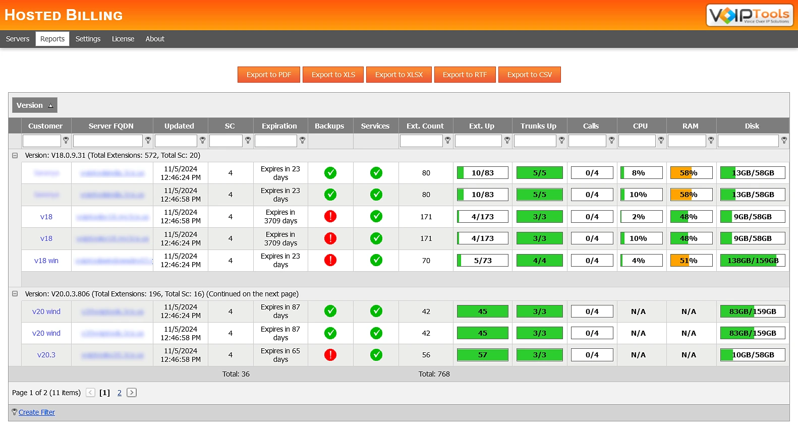 Hosted Billing Reports screen grouped by Version, with one group for V18.0.9.31 and one for V20.0.3.806, each showing its servers and total extensions