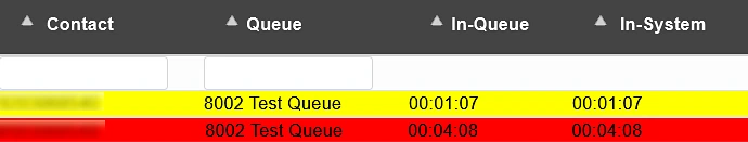 The Queues view with two waiting callers, one highlighted yellow and one red, each with time in queue and time in system