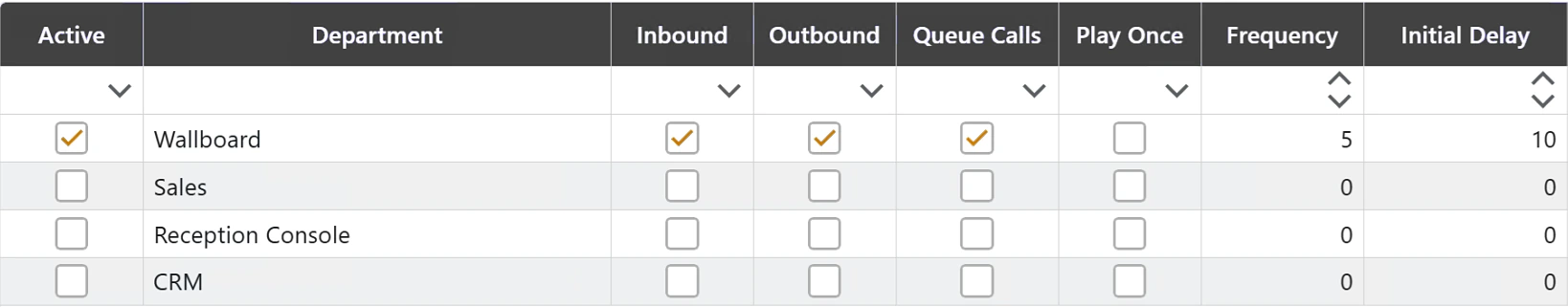 Recording Beep grid with Active, Department, Inbound, Outbound, Queue Calls, Play Once, Frequency and Initial Delay columns
